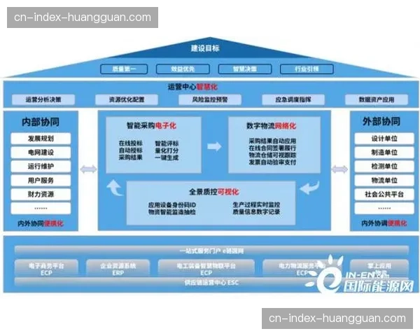 供应链上游建立弹性响应机制 应对突发性制作资源需求
